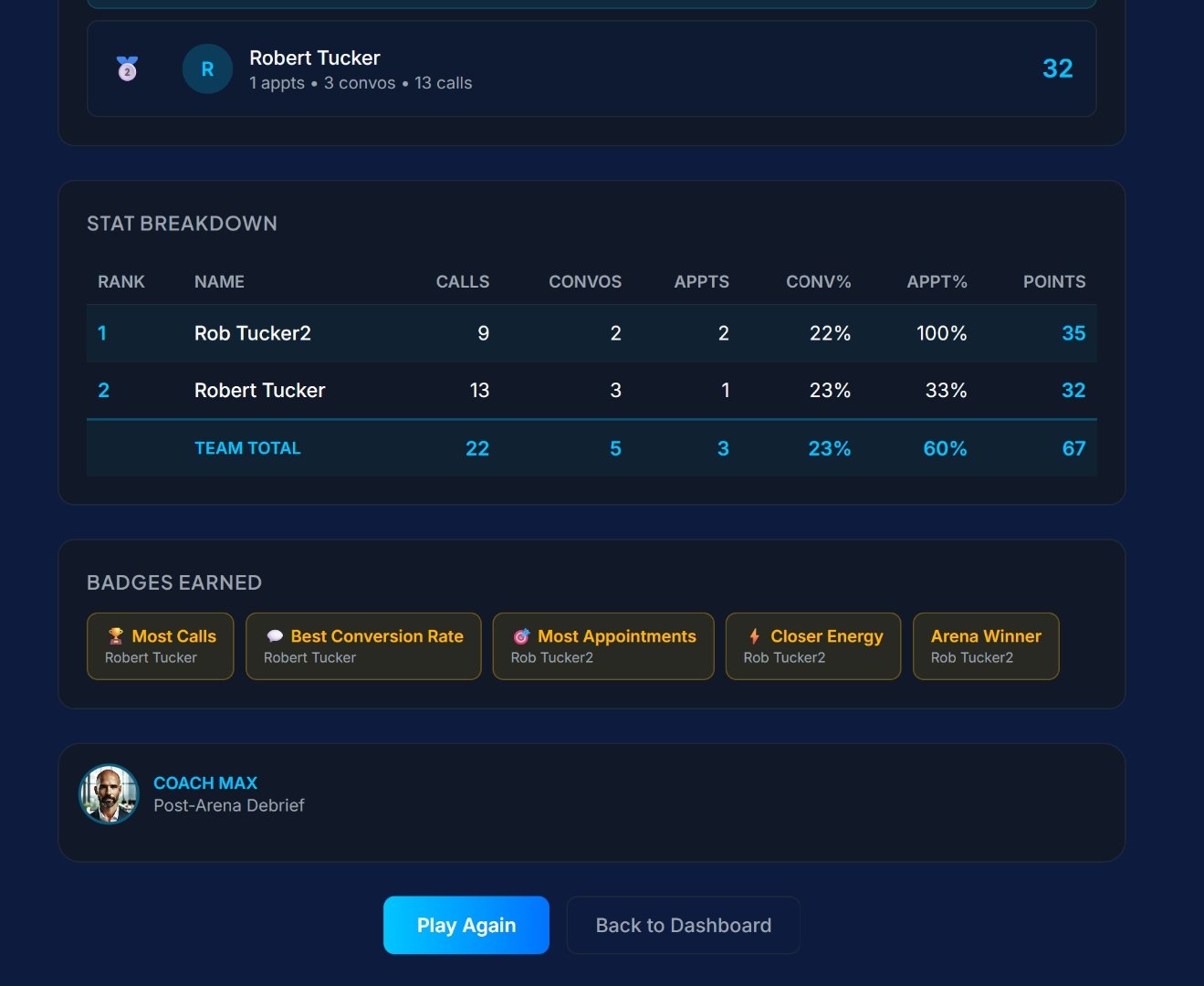Arena results page with stat breakdown, badges, and Coach Max debrief